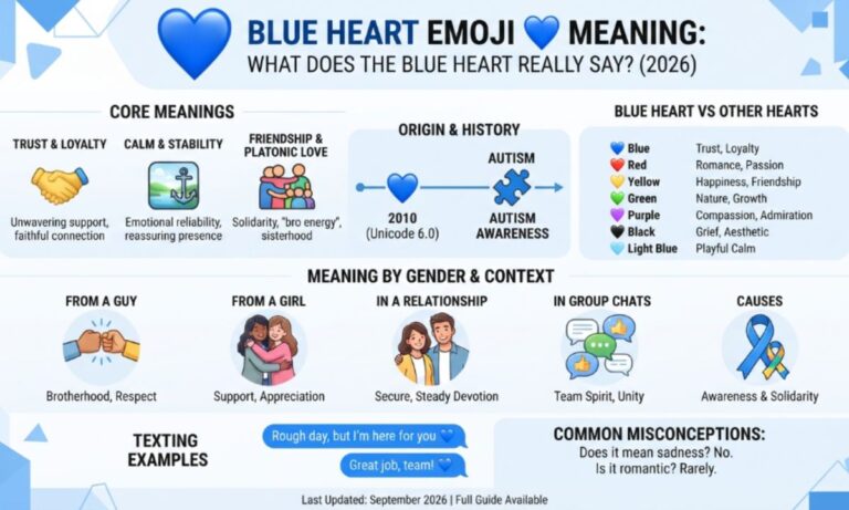 Blue Heart Emoji 💙 Meaning What Does the Blue Heart Really Mean