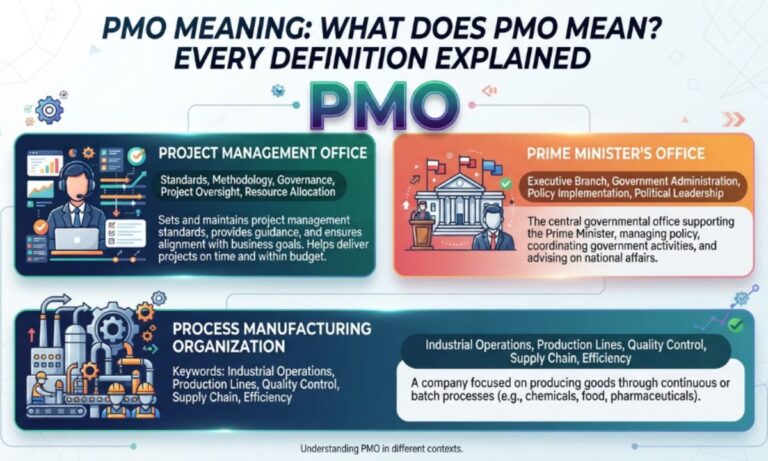 PMO Meaning What Does PMO Mean Every Definition Explained