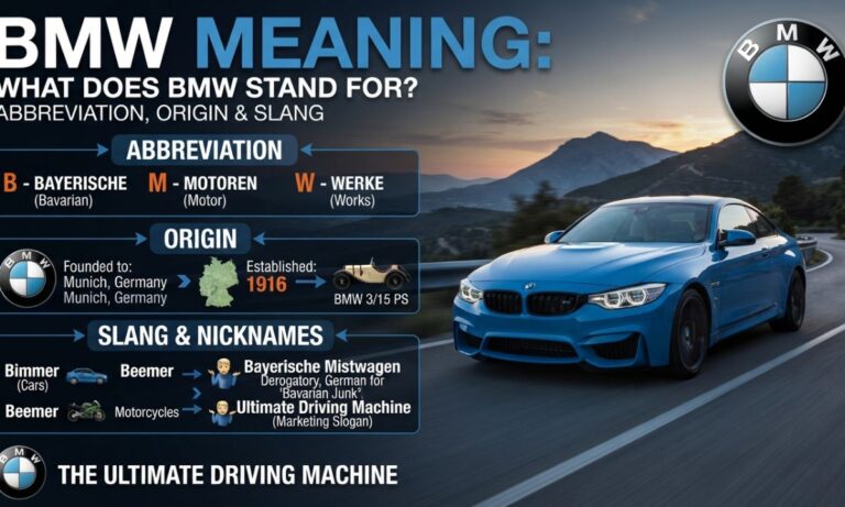 BMW Meaning What Does BMW Stand For Slang, Abbreviation & Origin